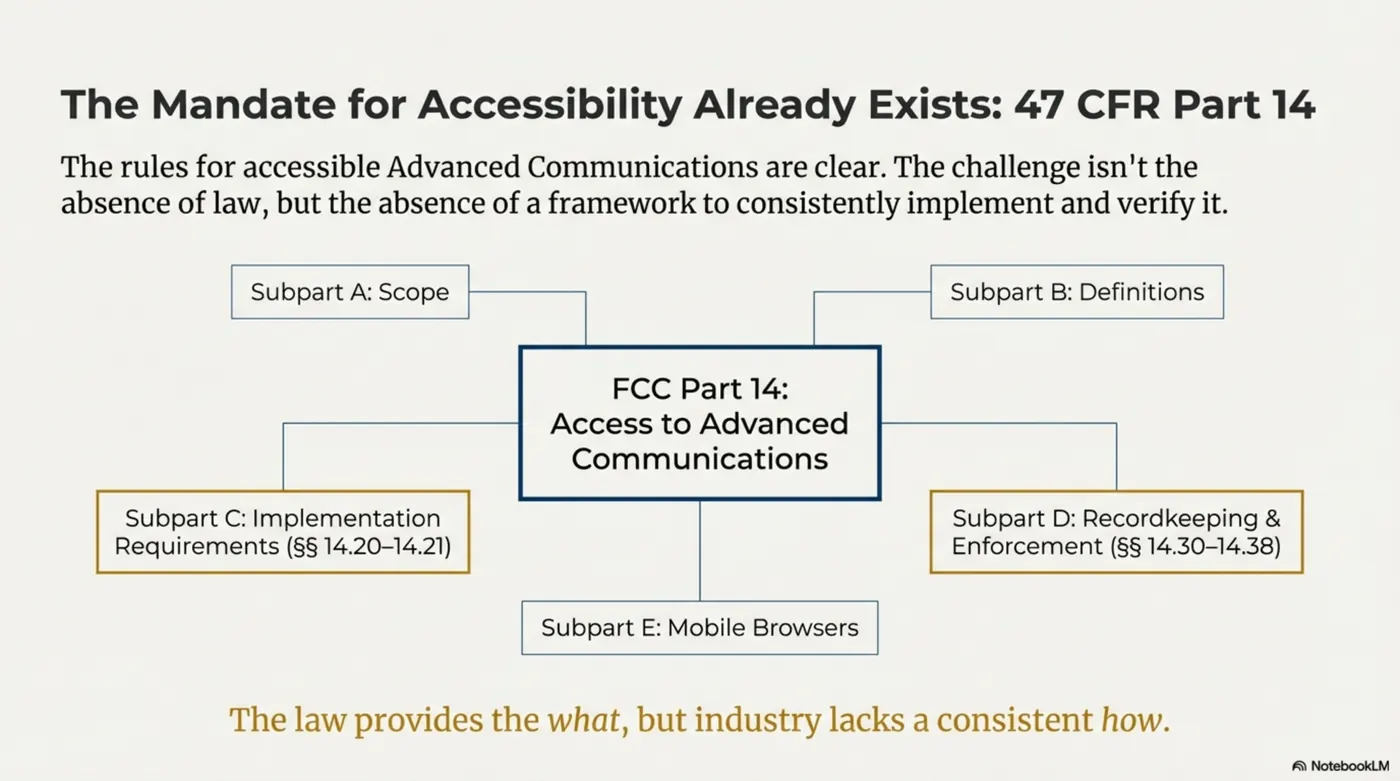 Slide: FCC Part 14 structure.